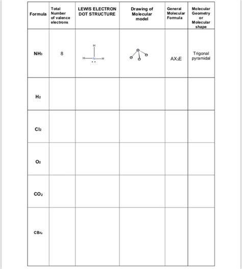 Solved Total Formula Number of valence electrons Drawing of | Chegg.com