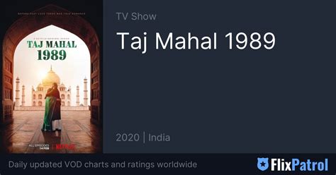 Taj Mahal 1989 • FlixPatrol