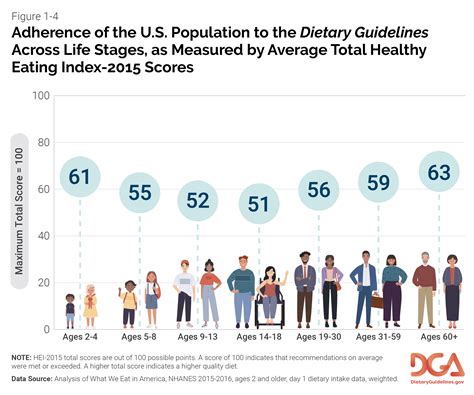 Downloadable Graphics | Dietary Guidelines for Americans