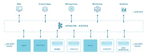 What is Kafka, and How Does it Work? A Tutorial for Beginners