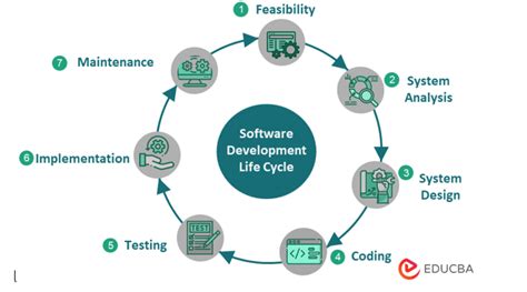 System Analysis And Design - Which Do You Prefer?