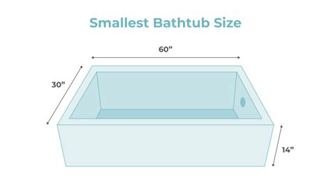 Bathtub Sizes: Standard, Largest, and Smallest by Type | Modernize