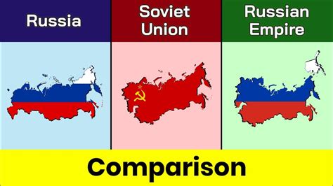 Russia vs Soviet union vs Russian Empire | Comparison | Russia | Soviet ...