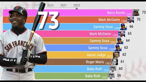 Top hơn 67 về MLB single season home run record - cdgdbentre.edu.vn