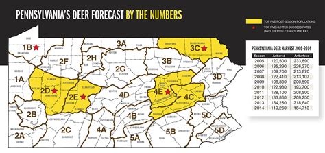 Pennsylvania Deer Forecast for 2015 - Game & Fish