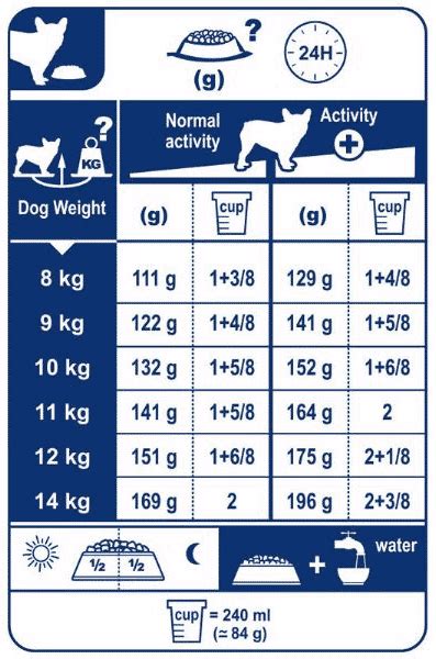 french bulldog puppy food chart - Keturah Henson