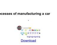 Car Manufacturing process flow Chart [Automotive industry]