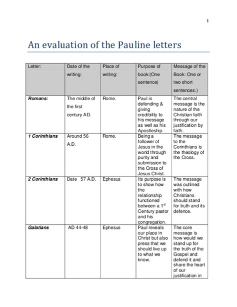 (PDF) An evaluation of the Pauline letters | Rudolph P. Boshoff - Academia.edu