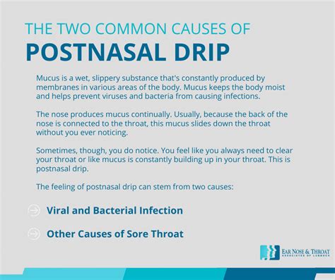 Ear Nose and Throat - ClariFix and Postnasal Drip: The Complete Guide