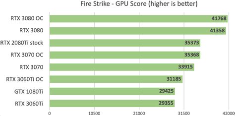 RTX 3060 Ti vs RTX 3070: Which is Best Value for 2021?