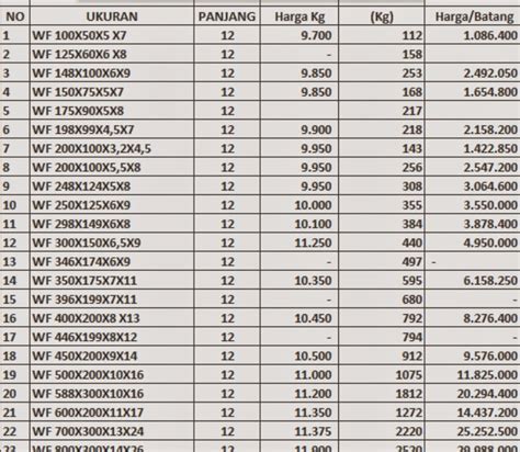 18+ Daftar Harga Besi Plat, Top!