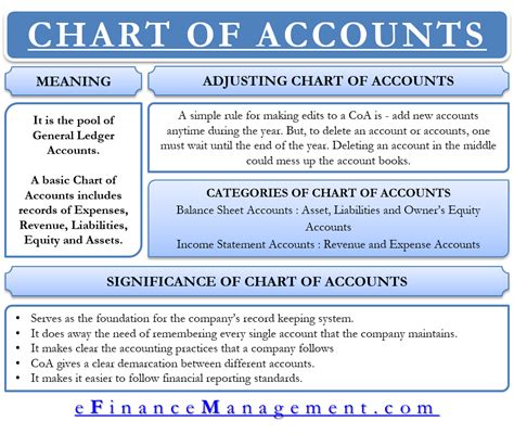 Chart of Accounts – Meaning, Importance And More