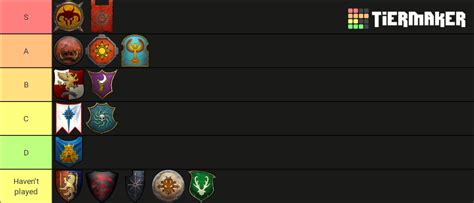 Total War Warhammer 2 Races Tier List (Community Rankings) - TierMaker