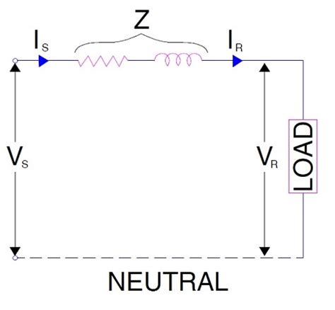 ABCD Parameters of Transmission Line - Electrical Concepts