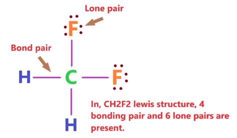 CH2F2 Lewis structure, Molecular geometry, Hybridization, Bond angle