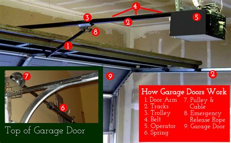 Pièces de portes de garage à Houston