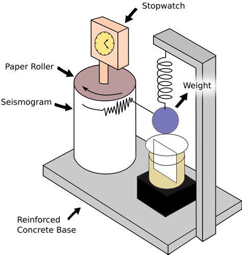 Seismograph - Vikidia, the encyclopedia for children, teenagers, and anyone else