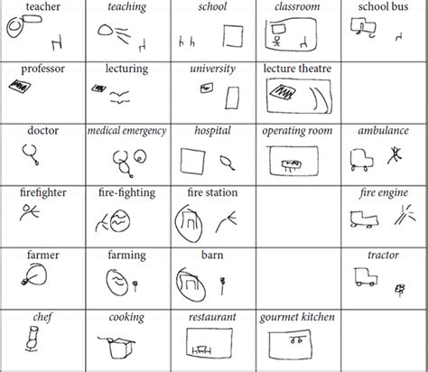 Example of drawings elicited by Theisen et al. ’s (2010) pictionary... | Download Scientific Diagram