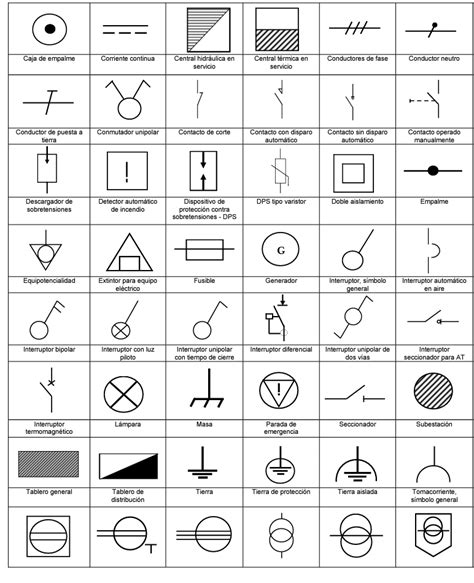 MaiiRa AleJaNdRa on Twitter | Simbolos de electricidad, Imagenes de electricidad, Simbologia ...