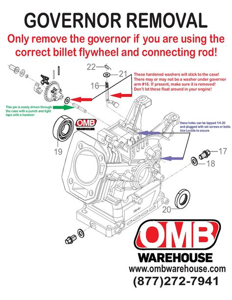 212Cc Predator Engine Parts Diagram - Headcontrolsystem