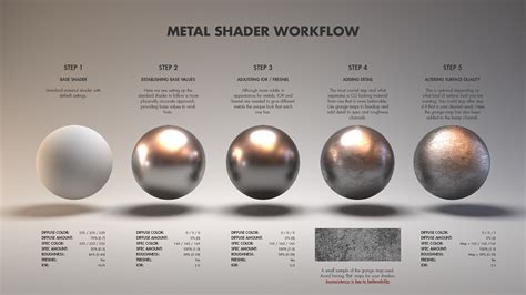 Material Studies: Metals on Behance