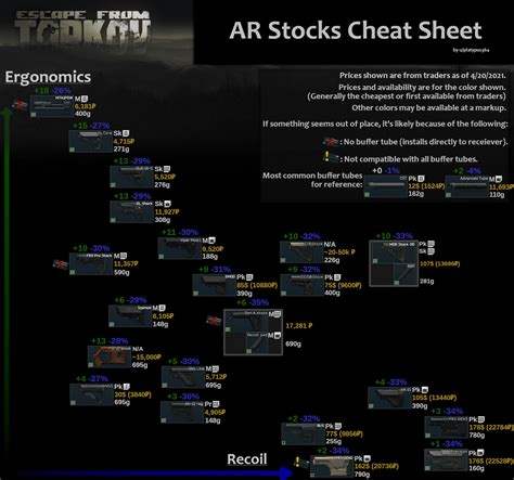 Archnemesis poe cheat sheet