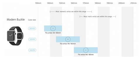 How to Choose the Right Apple Watch Band Size - MacRumors