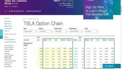 Option Chain | Examples, Components, Features, How to Read it?