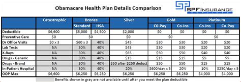 Obamacare Health Plans | Best San Diego Health Insurance Brokerage Firm ...