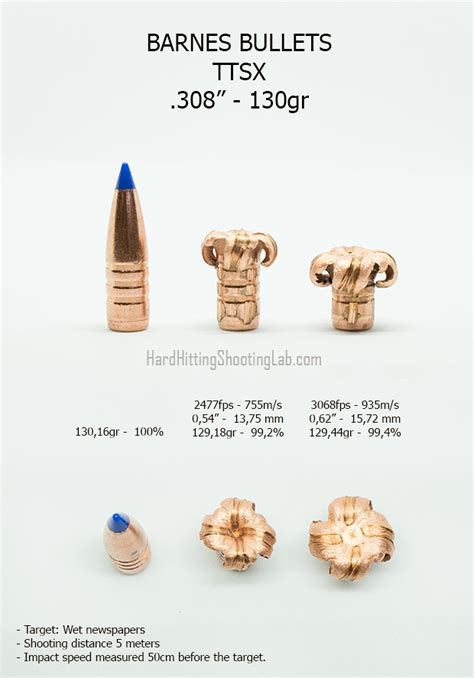 Barnes TTSX – .308″ – 130gr – Bullet test – Hard-Hitting Shooting Lab