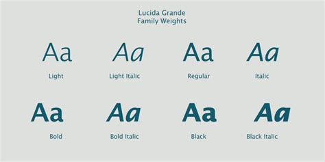 Lucida Grande Font | Webfont & Desktop | MyFonts