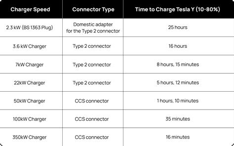 Tesla Model Y Charging Guide