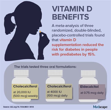 Trending Clinical Topic: Vitamin D Benefits