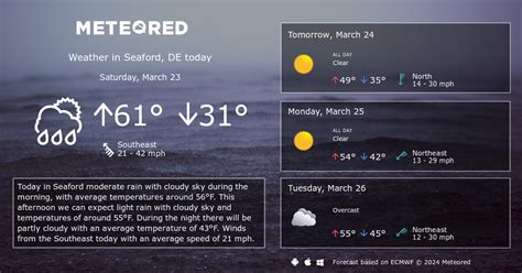 Seaford, DE Weather 14 days - Meteored