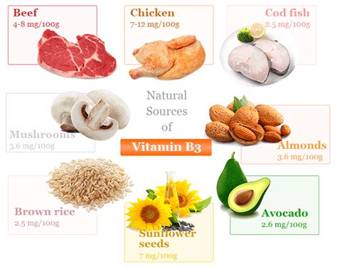 Vitamin B3 - Niacin - Sources, Benefits, Supplement, Deficiency