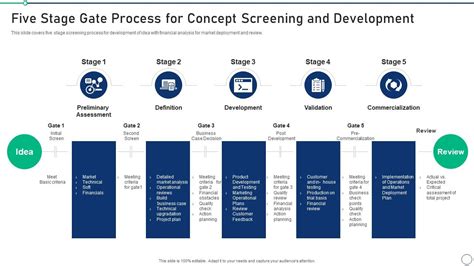 Five Stage Gate Process For Concept Set 2 Innovation Product ...