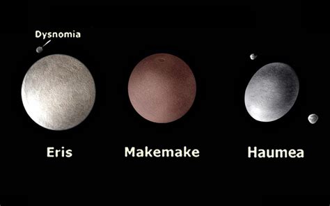 Eris, Makemake and Haumea / Eris, Makemake y Haumea