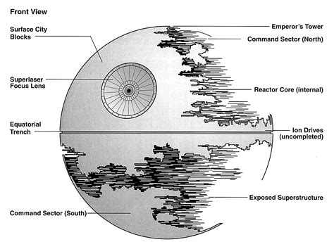 Star Wars Death Star Schematics