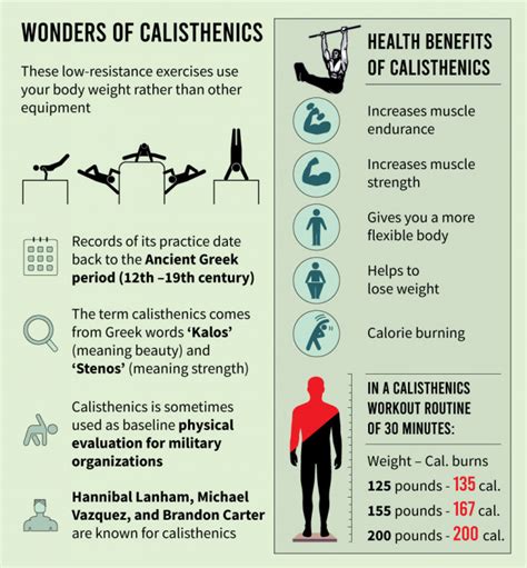 Enhancing physical and mental health with calisthenics | The Business Standard