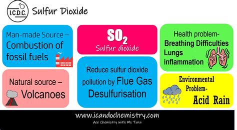 Sulfur Dioxide – O Level Secondary Chemistry Tuition