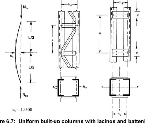 Table 5.1 from Book review: Design of Steel Structures (2nd ed.) Eurocode 3: Design of Steel ...