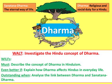 Dharma in Hinduism | Teaching Resources