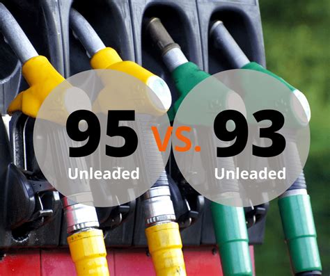 95 Unleaded Or 93 Unleaded Petrol? Which One Is Better?