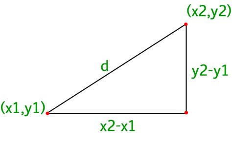 Equation calculator from points - nipodbands