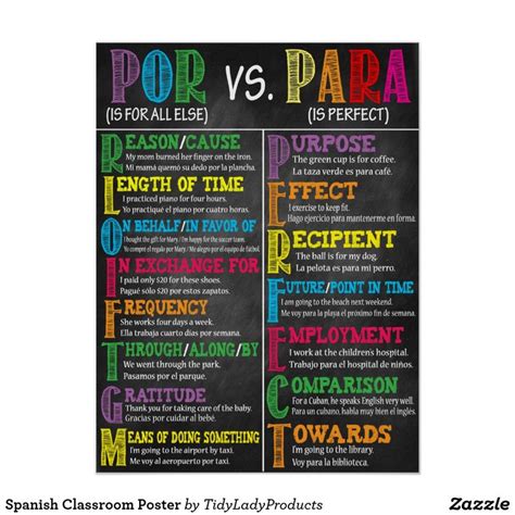 Spanish Classroom Poster | Zazzle.com | Spanish classroom, Spanish classroom posters, Spanish ...