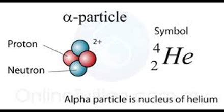 About Alpha Particle - Assignment Point