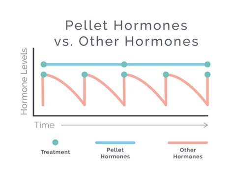 Bioidentical Hormone Pellet Therapy | Biote | Akron Canton Cleveland Ohio