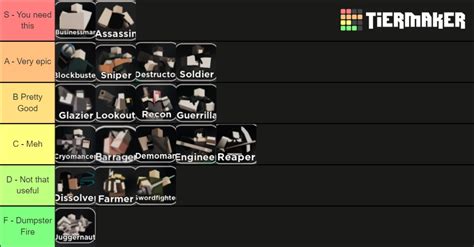 World Tower Defense Tierlist Tier List (Community Rankings) - TierMaker