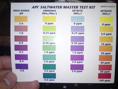 Color Chart Freshwater Aquarium Water Testing Chart - Sudut Pandang