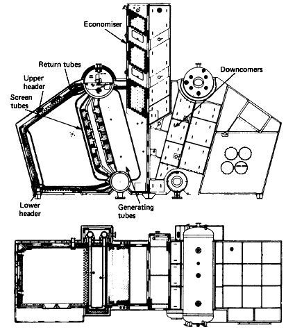 Marine Boiler Types- Various Advantages